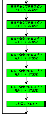 ohbo̓|[ǧ듮mFvOi1-2j̃t[`[g